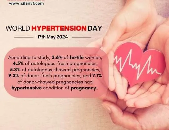 What Are the Risks of High Blood Pressure in Infertility Patients?