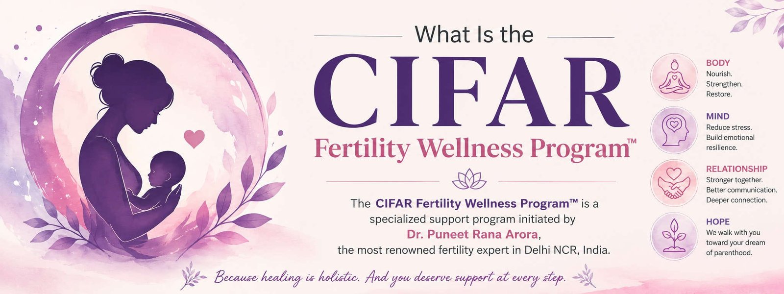 CIFAR Fertility Wellness Program CIFAR Fertility Wellness Program