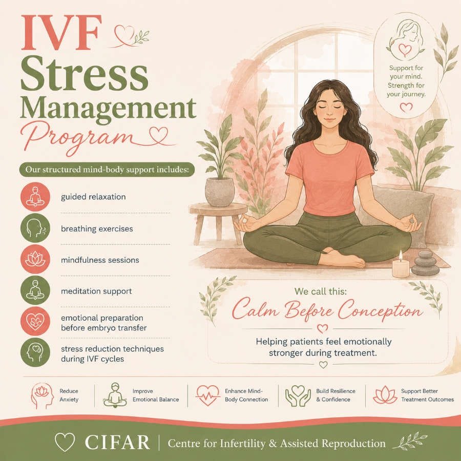 CIFAR Fertility Wellness Program 6 IVF Stress Management Program in gurgaon CIFAR