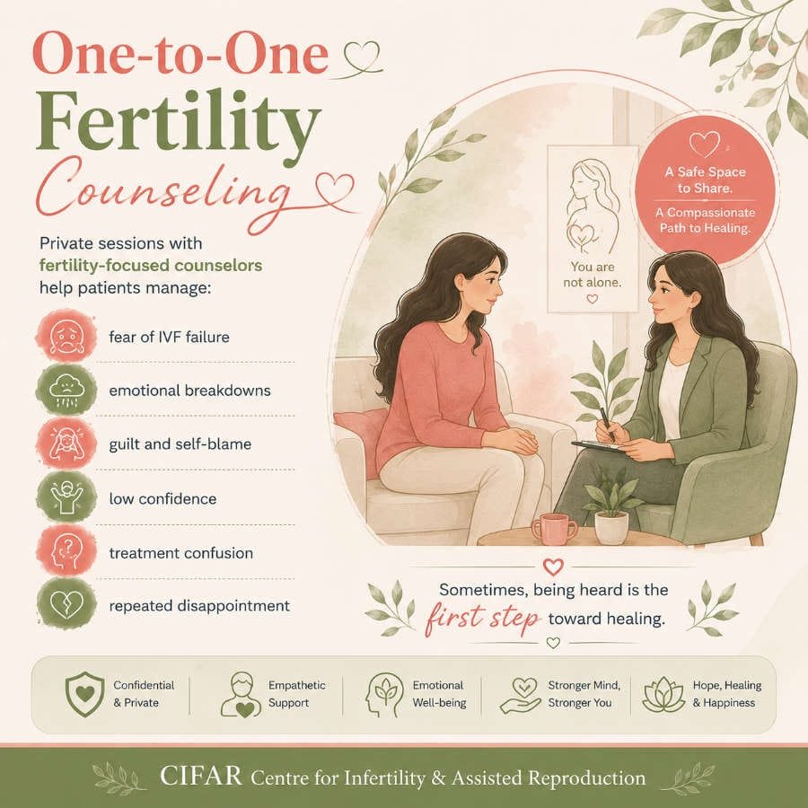 CIFAR Fertility Wellness Program 4 One-to-One Fertility Counseling