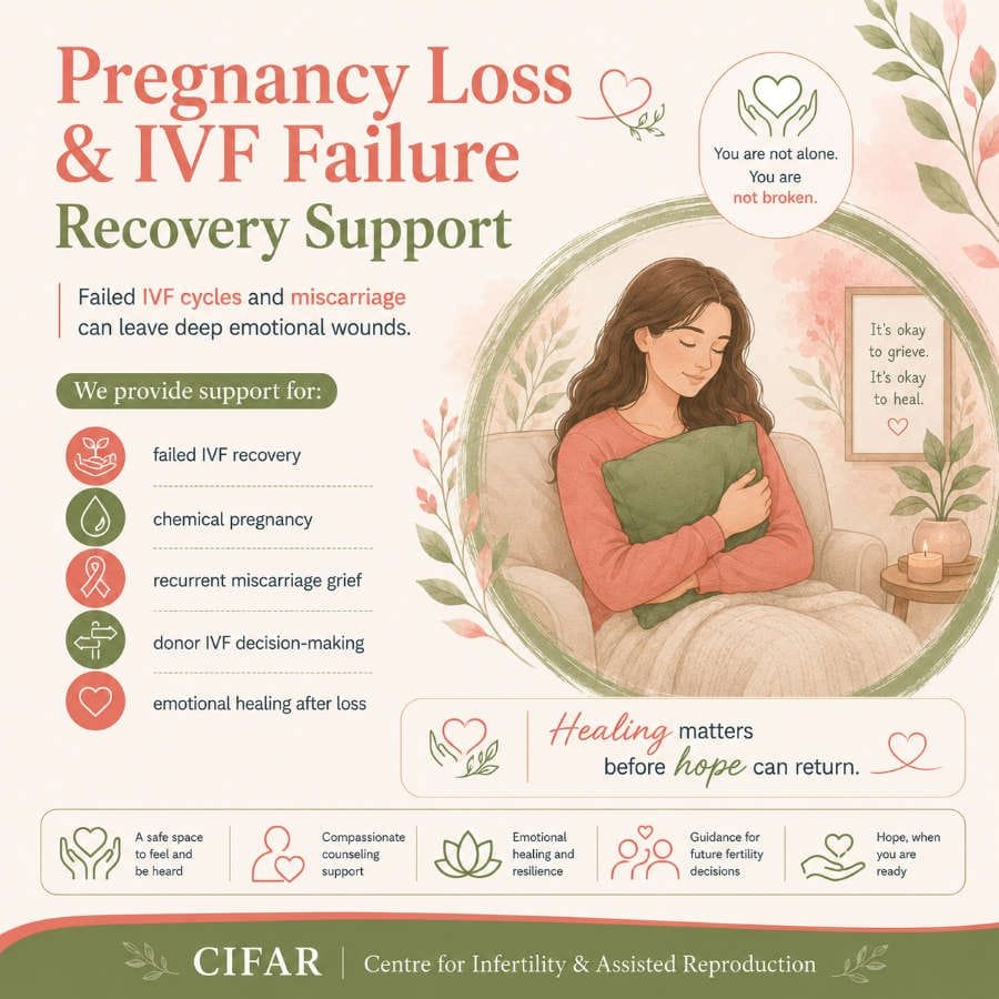 CIFAR Fertility Wellness Program 7 Pregnancy Loss & IVF Failure Recovery Support