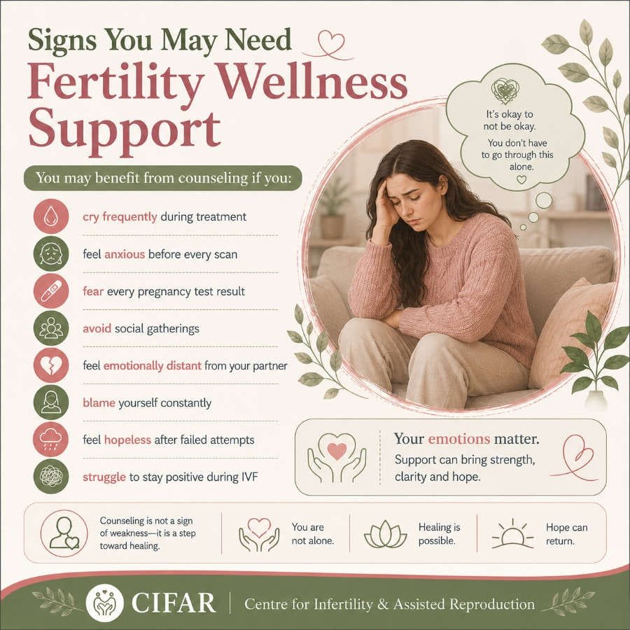 CIFAR Fertility Wellness Program 10 Signs You May Need Fertility Wellness Support