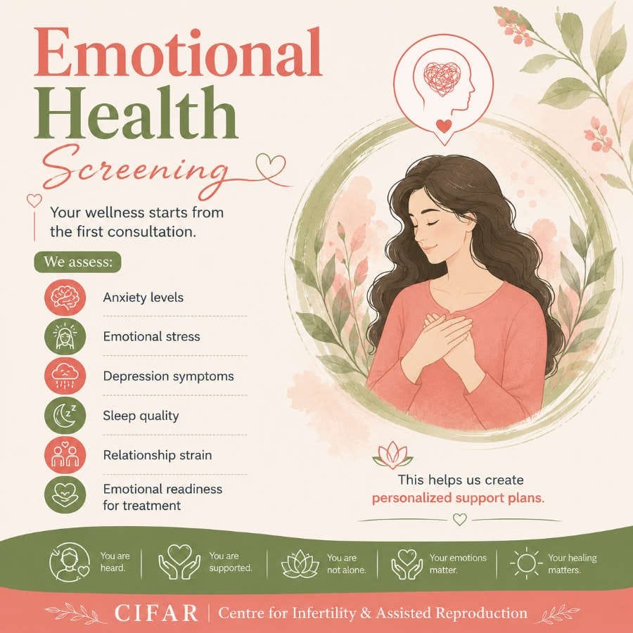 CIFAR Fertility Wellness Program 3 Emotional health screening at CIFAR IVF Centre