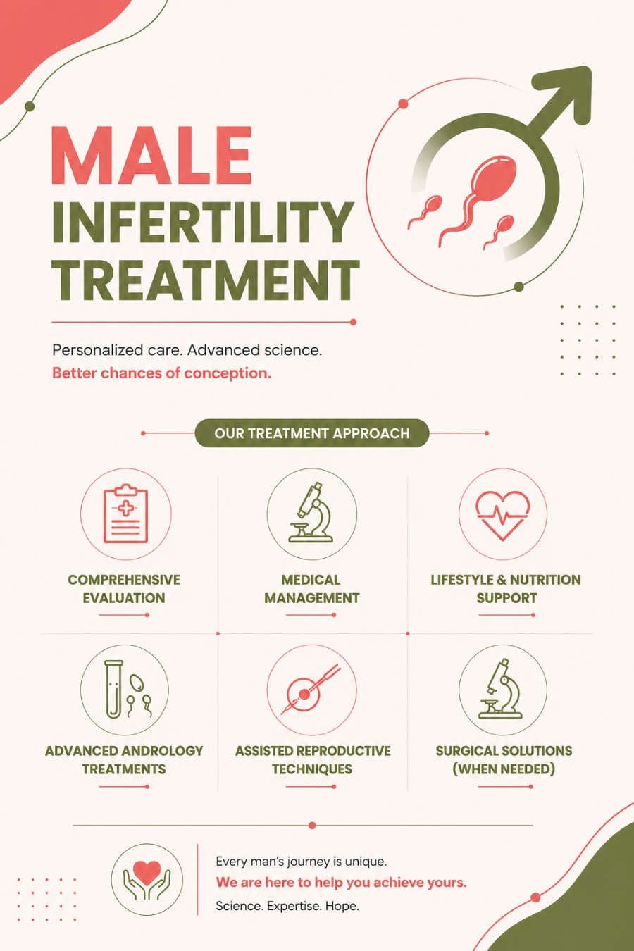 male infertility treatment in gurgaon male infertility treatment in gurgaon